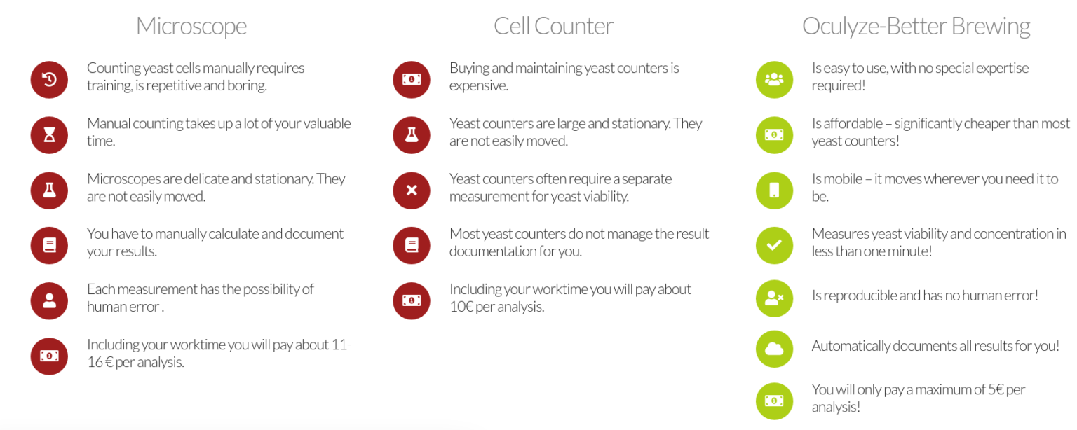 How to Test Yeast Viability a Method Comparison