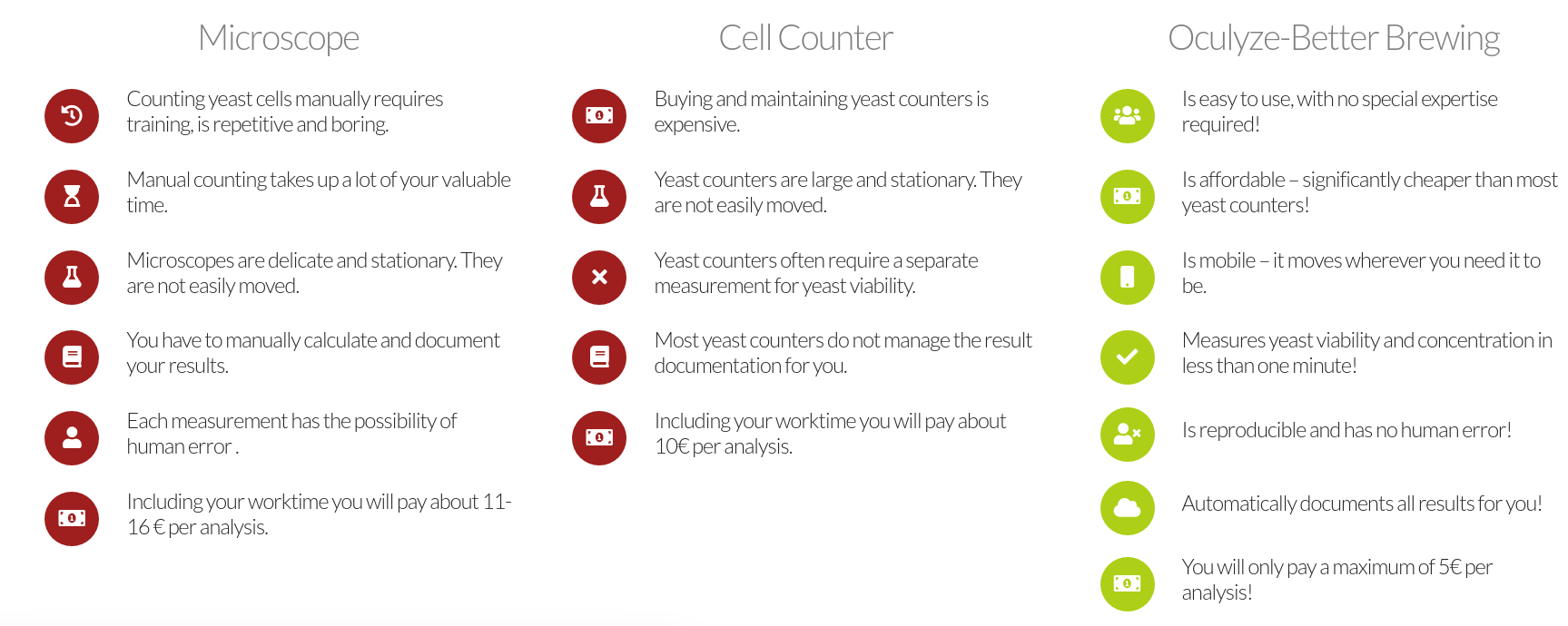 Oculyze BB, Cell Counter and Microscope Comparison