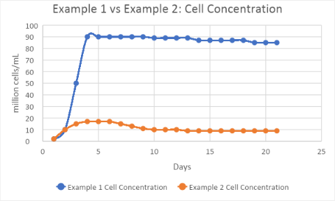 stuck and sluggish wine fermentation - example diagramm