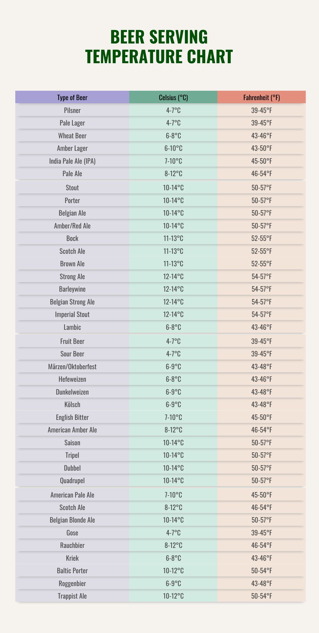 Serving Temperature Chart